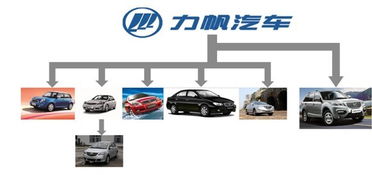 力帆汽車(chē)上半年銷(xiāo)量同比增長(zhǎng)15.4%，穩(wěn)健復(fù)蘇驅(qū)動(dòng)未來(lái)前景