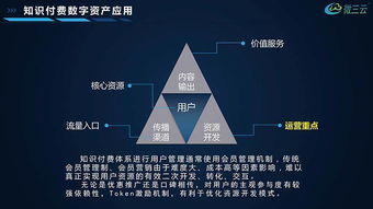 區塊鏈賦能實體經濟 數字技術服務在落地應用中的解決方案