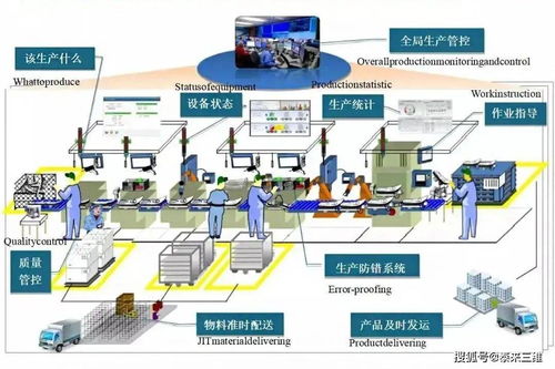 三維掃描技術 驅動數字化工廠智能轉型的核心引擎