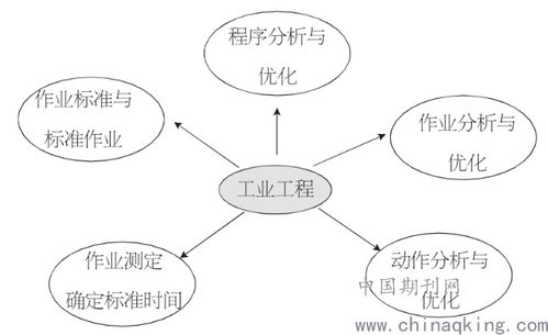 電力企業工業工程管理的實踐與創新 工程管理服務的核心價值