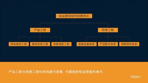 現制飲品經營工程化路徑 從tedia×HOTELEX 2026看工程管理服務的新范式