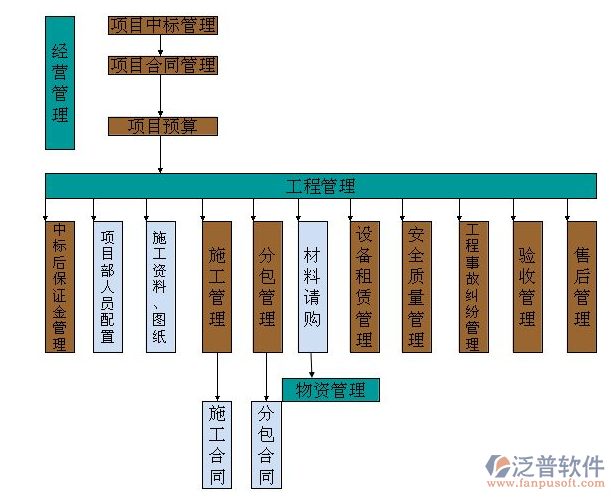 建筑工程項目管理系統的深度實施與高效工程管理服務